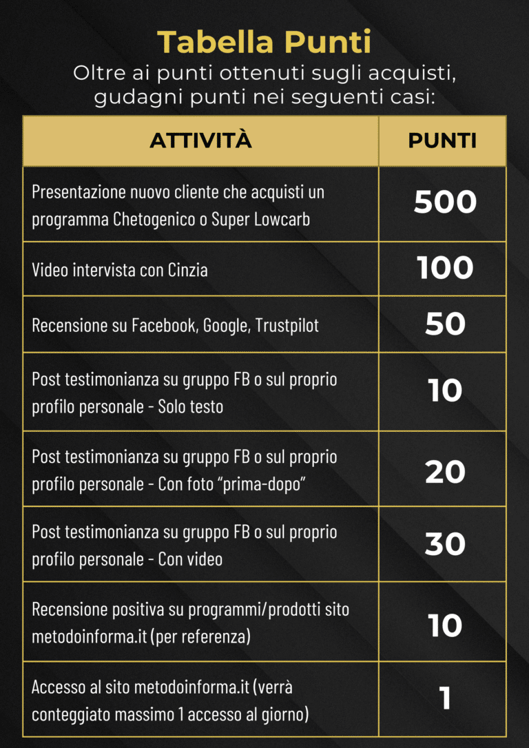 Programma Ambasciatrice | Metodo InForma