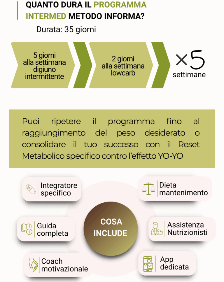 Approccio INTERMED | Metodo InForma
