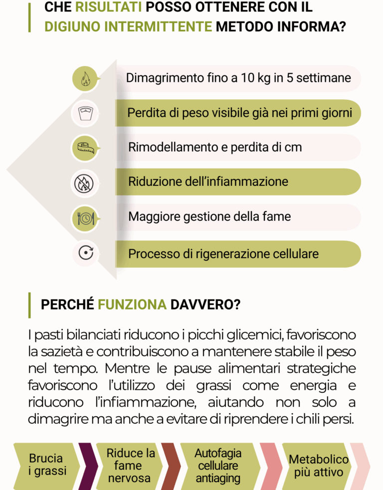 Approccio INTERMED | Metodo InForma